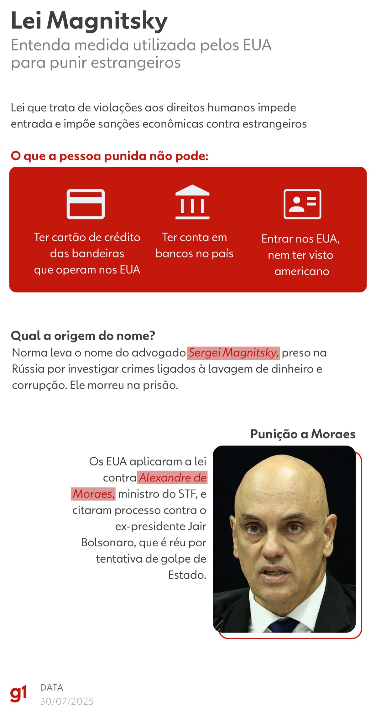 Lei Magnitsky: o que Alexandre de Moraes e esposa recuperam após serem tirados da lista do governo Trump?