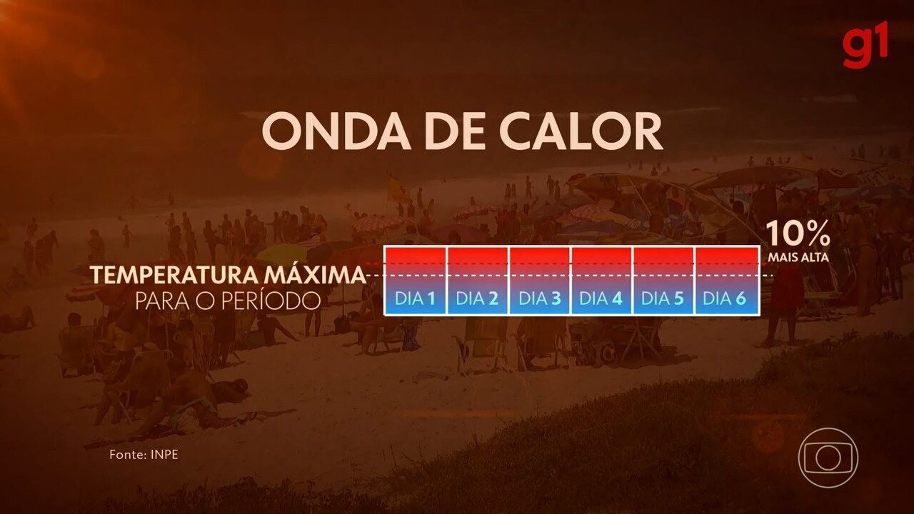 Insolação x exaustão térmica: quais os riscos das altas temperaturas e quando ficar em alerta?