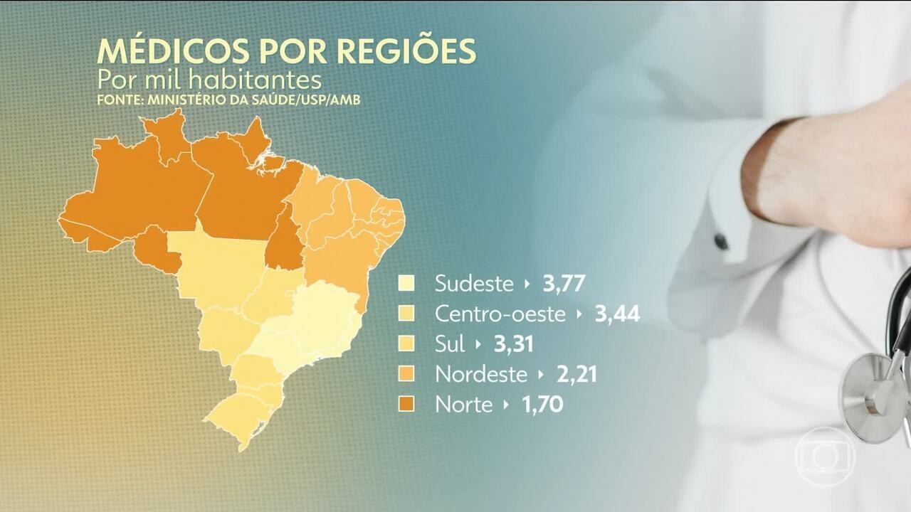 Governo anuncia 3 mil novas bolsas de residência médica e 900 vagas para especialistas no SUS