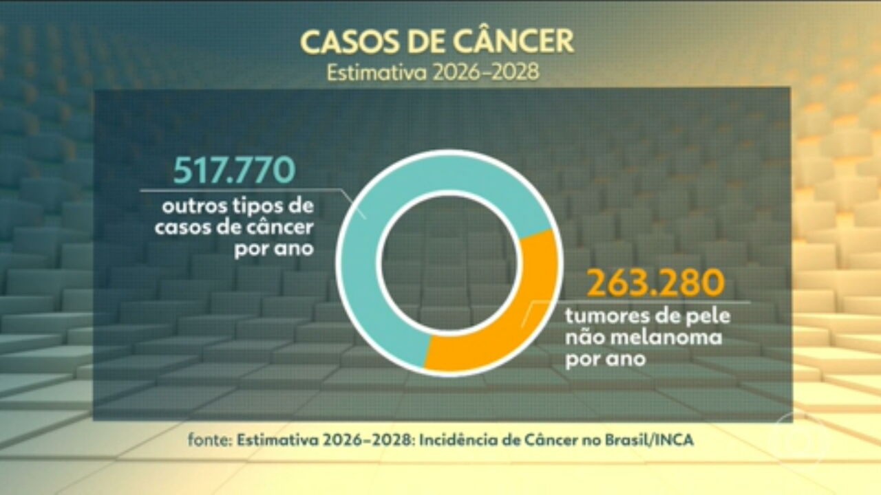 Interrupções no atendimento de saúde durante a pandemia de covid-19 pioraram sobrevivência de pacientes com câncer, diz estudo