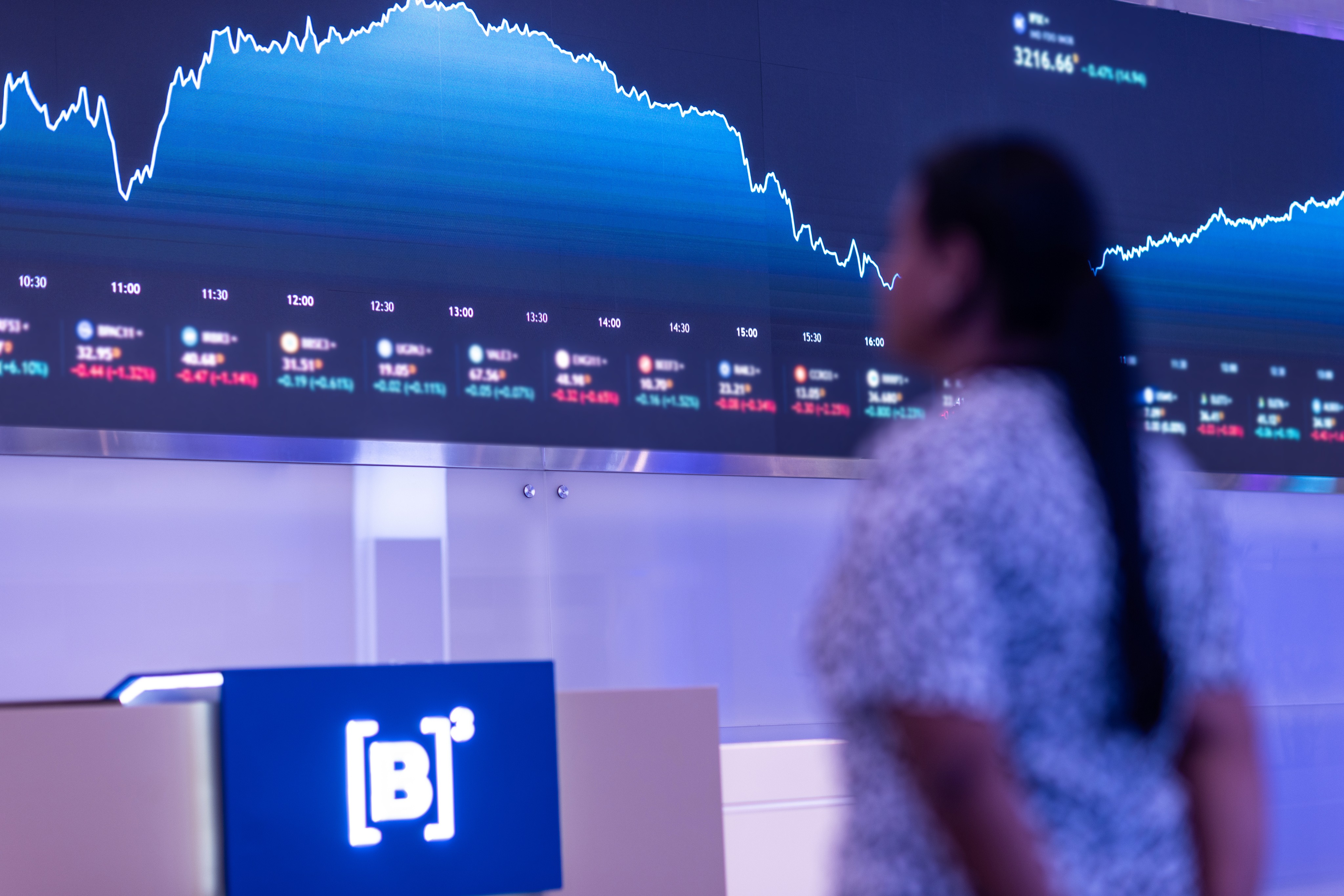 A farra do Ibovespa acabou? O que esperar da bolsa em meio à guerra no Oriente Médio