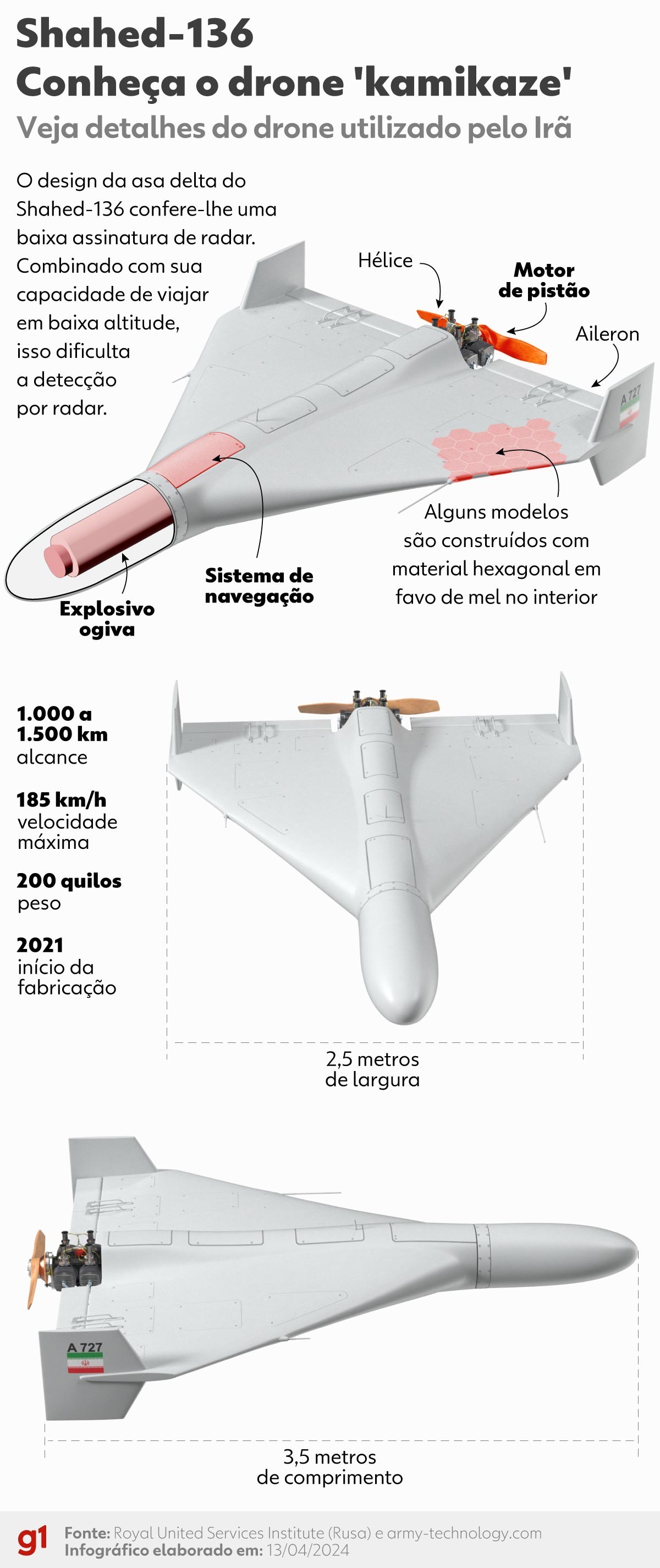 Barato e mortal: Shahed-136, o drone iraniano que vem revolucionado a guerra
