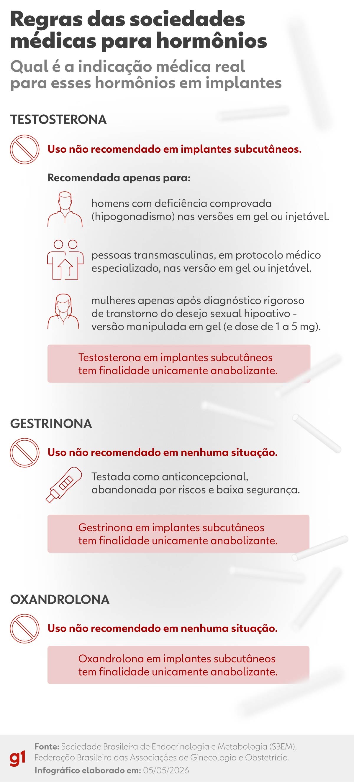 EXCLUSIVO: médicos exploram brecha e seguem vendendo implantes anabolizantes após veto para fins estéticos