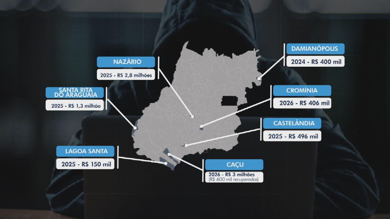 Rombo de quase R$ 8 milhões: ataques hacker causam prejuízos a prefeituras em Goiás
